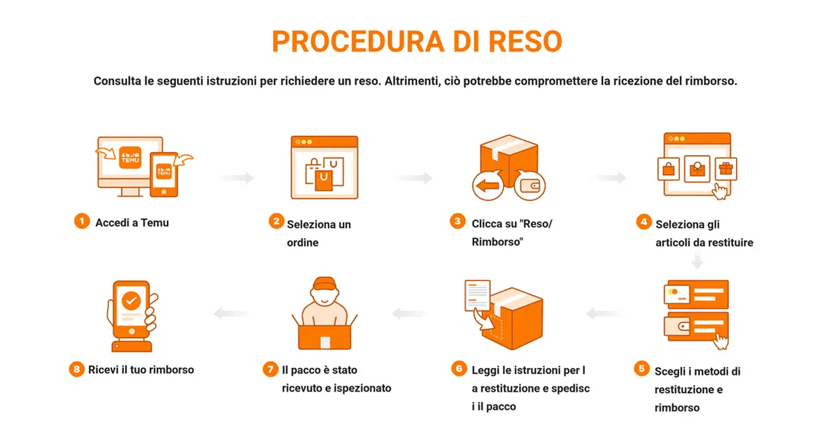 Come fare il reso su Temu